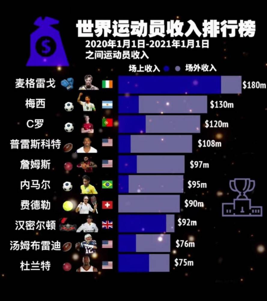 最终，曼联主场0-1不敌拜仁，6轮小组赛1胜1平4负仅得4分，小组垫底出局；拜仁以小组第一身份晋级16强。